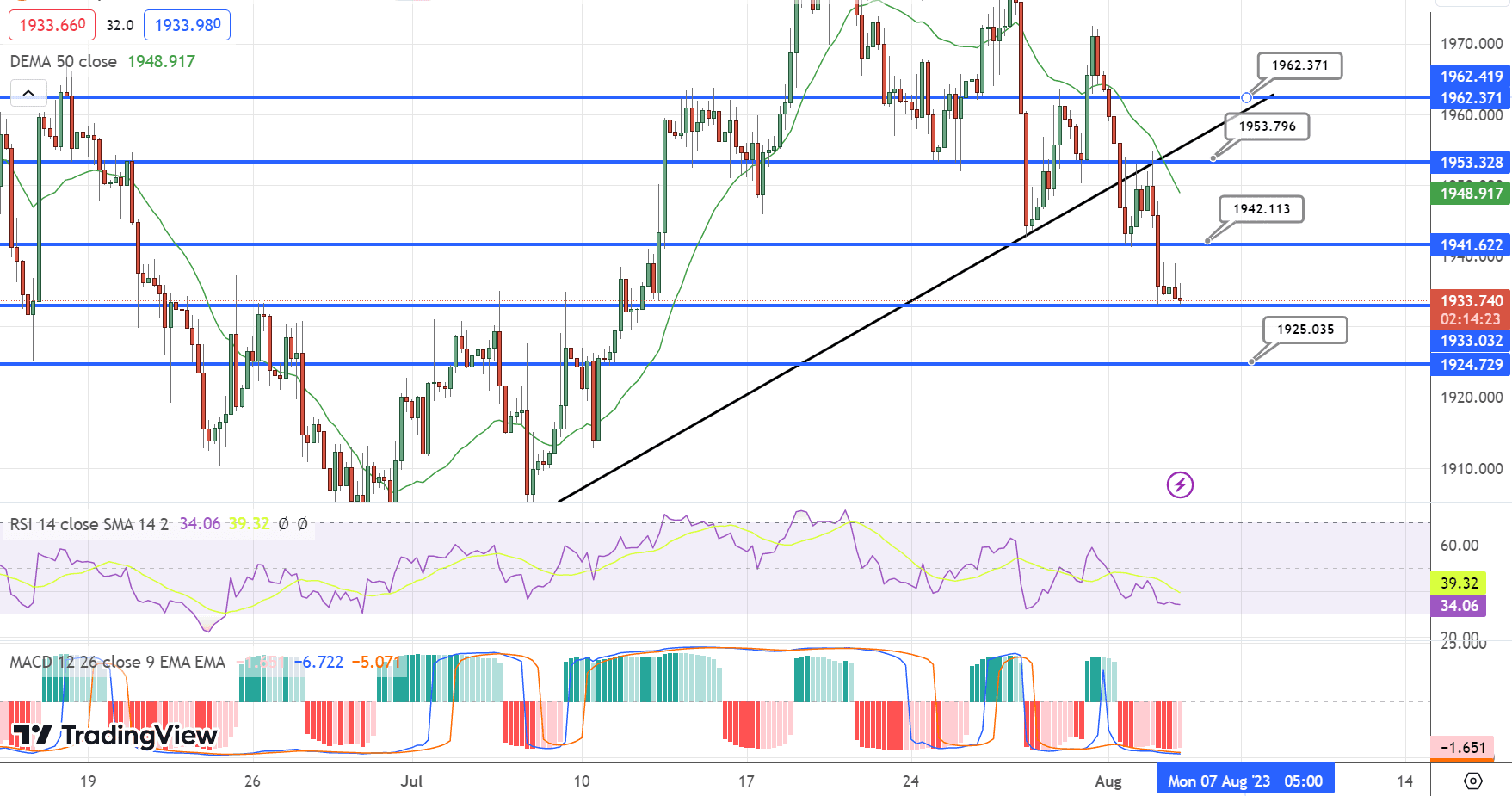 GOLD Price Chart – Source: Tradingview