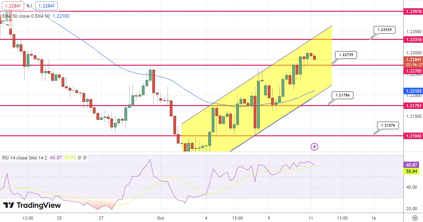 GBP/USD Price Chart – Source: Tradingview