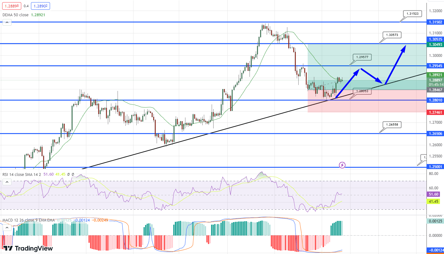 GBP/USD Price Chart – Source: Tradingview