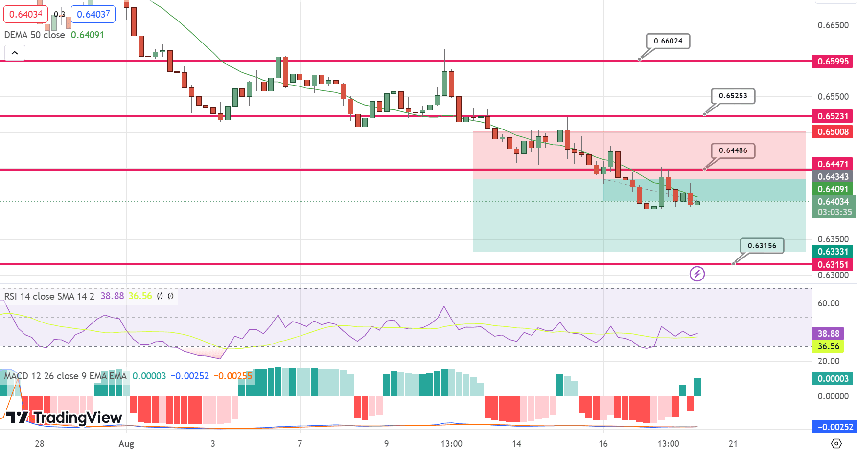 GBP/USD Price Chart – Source: Tradingview