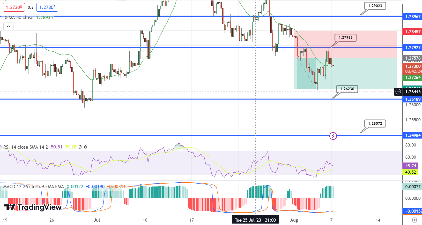 GBP/USD Price Chart – Source: Tradingview