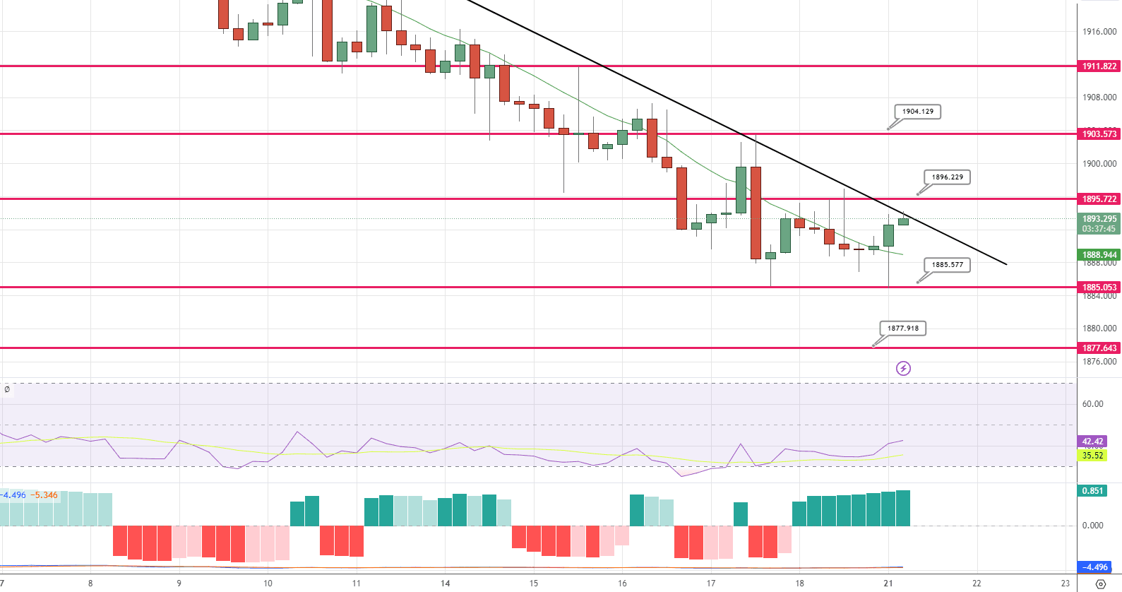 GOLD Price Chart – Source: Tradingview