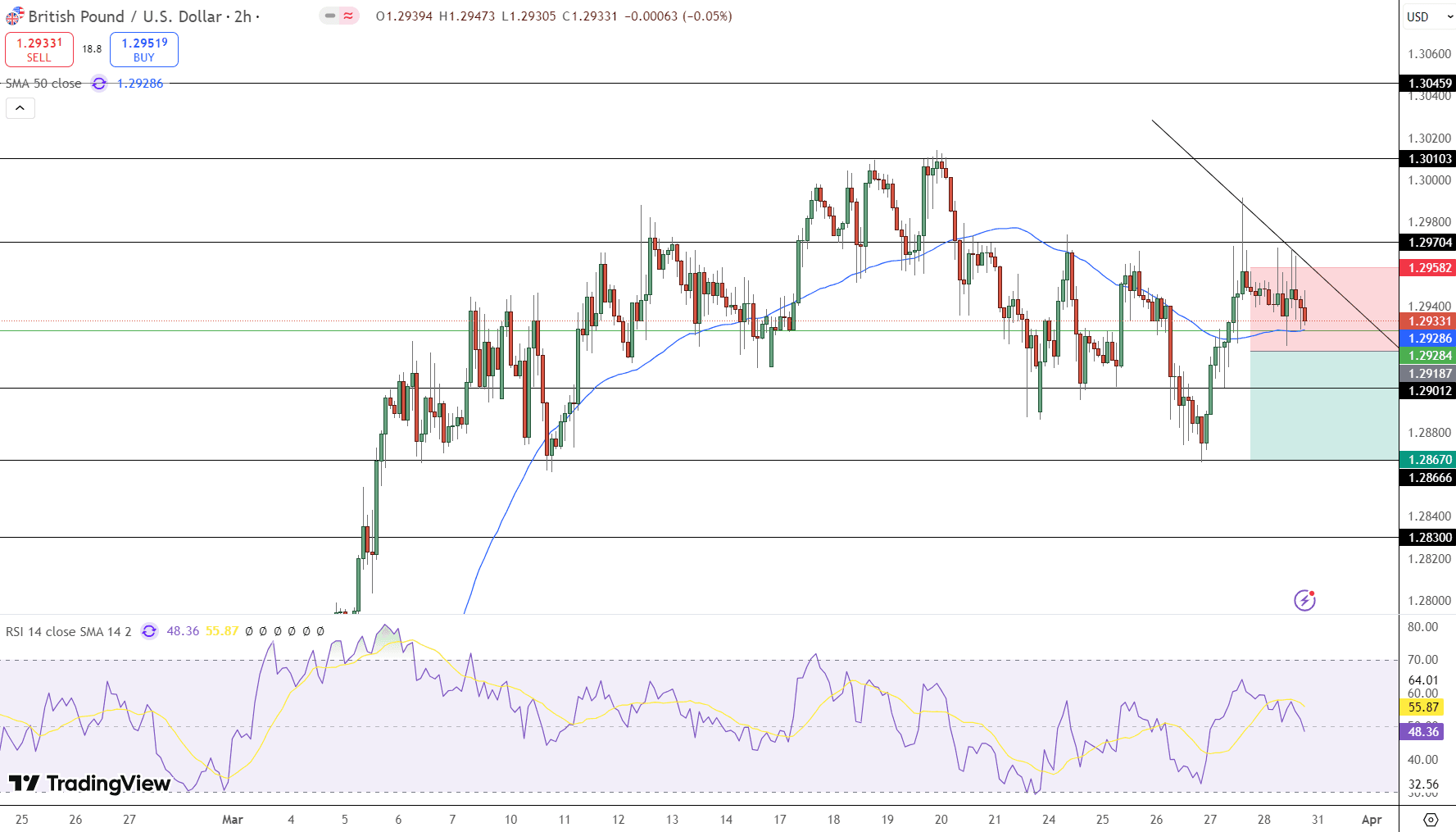 GBP/USD Price Chart - Source: Tradingview