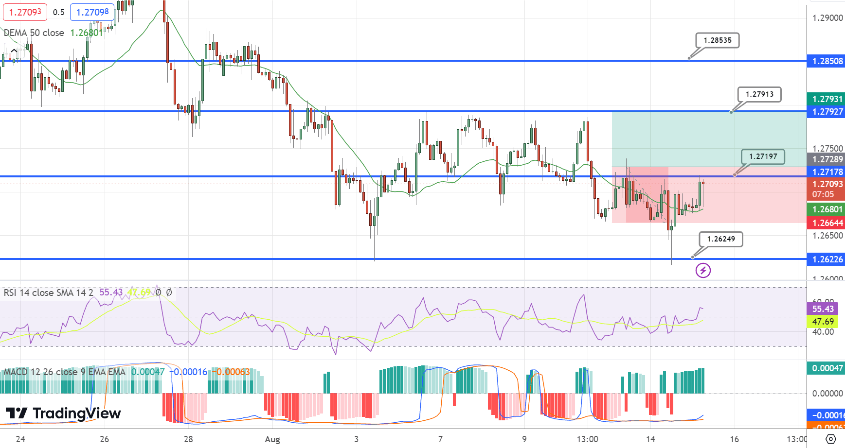 GBP/USD Price Chart – Source: Tradingview