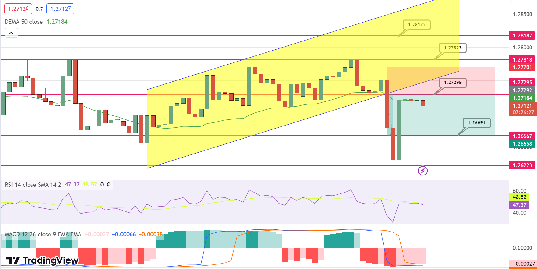 GBP/USD Price Chart – Source: Tradingview
