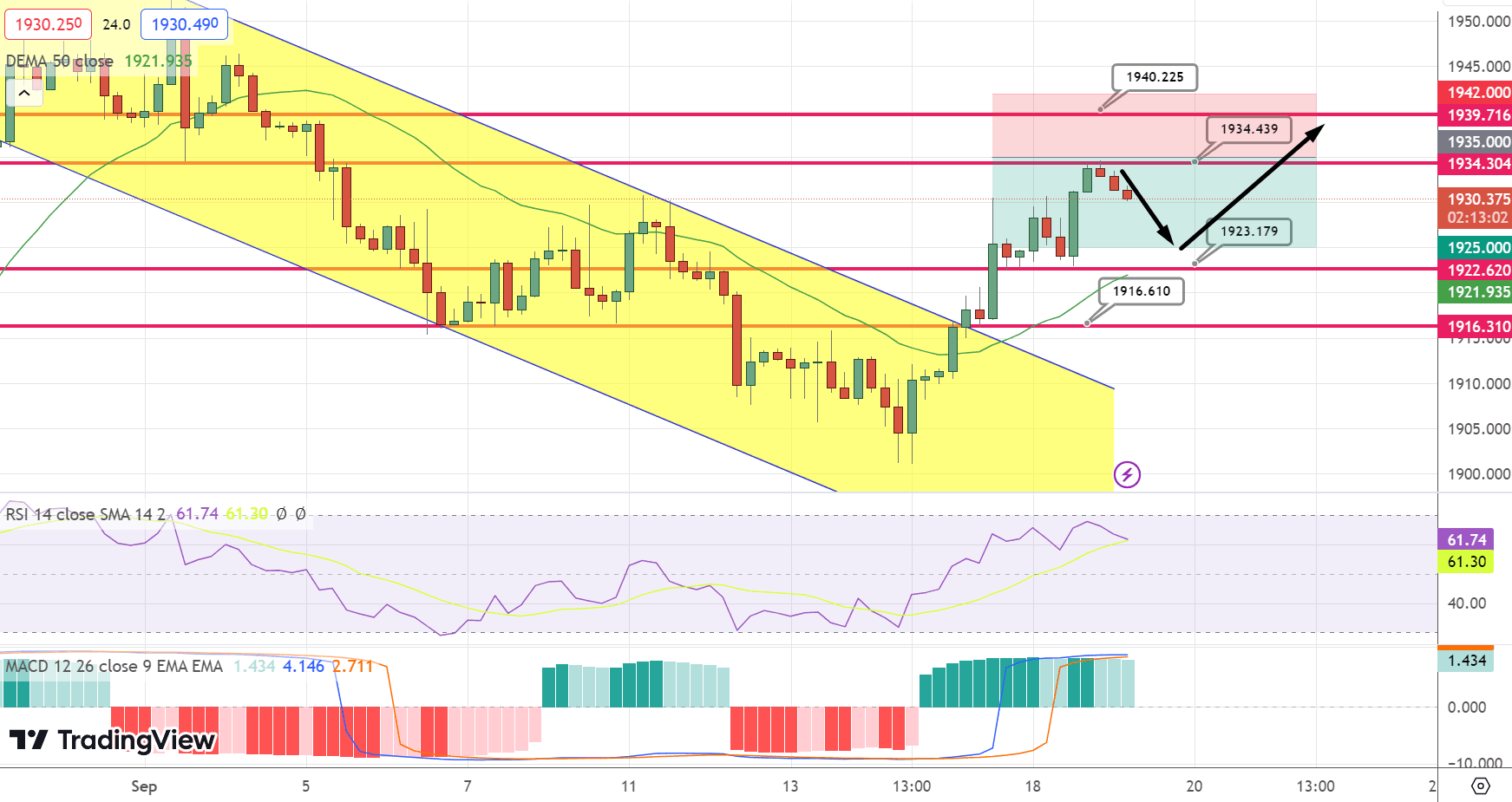 GOLD Price Chart – Source: Tradingview