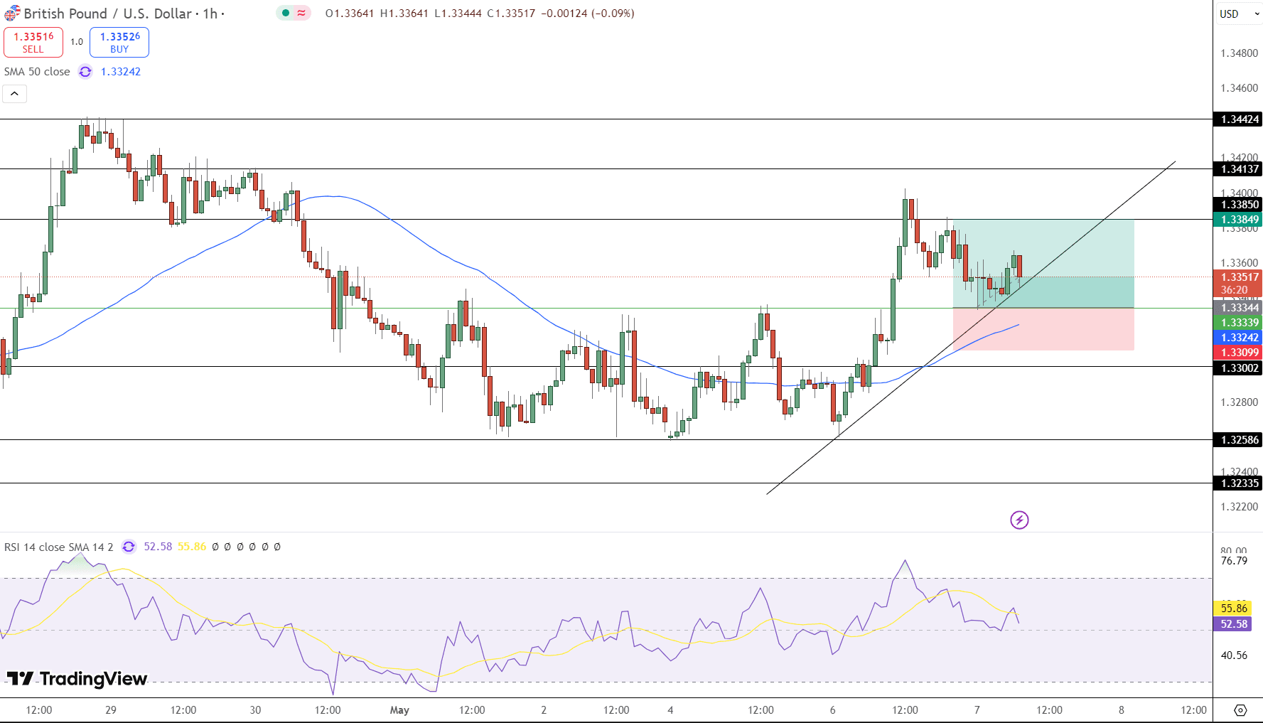 GBP/USD Price Chart - Source: Tradingview