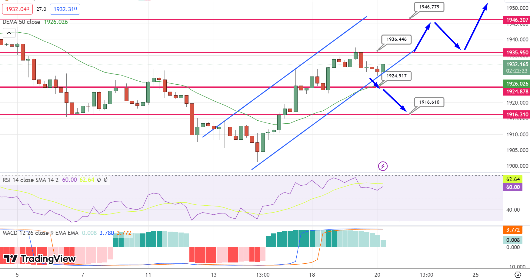 GOLD Price Chart – Source: Tradingview