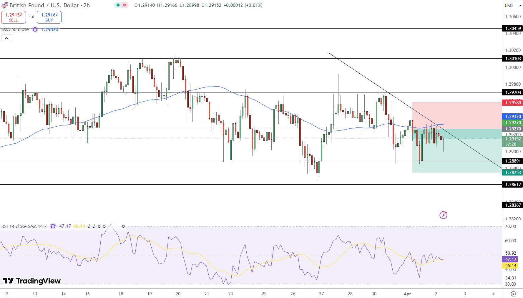 GBP/USD Price Chart - Source: Tradingview