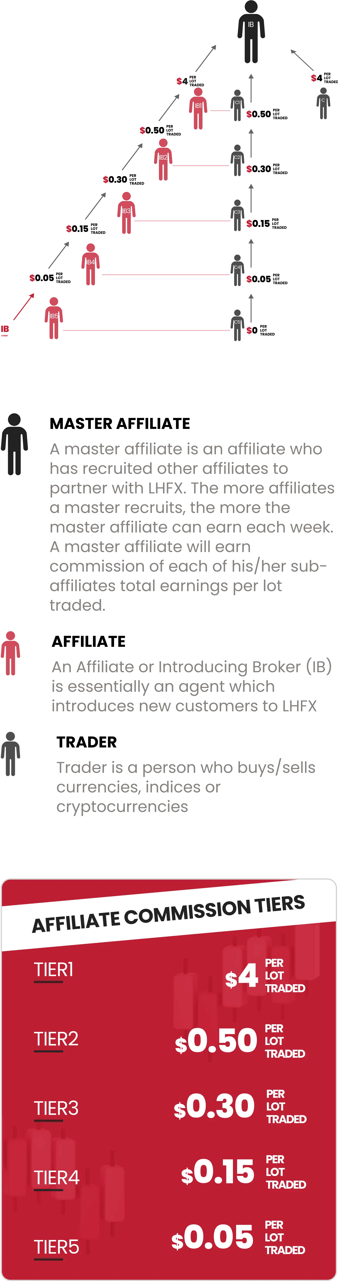Affiliate Program Mobile