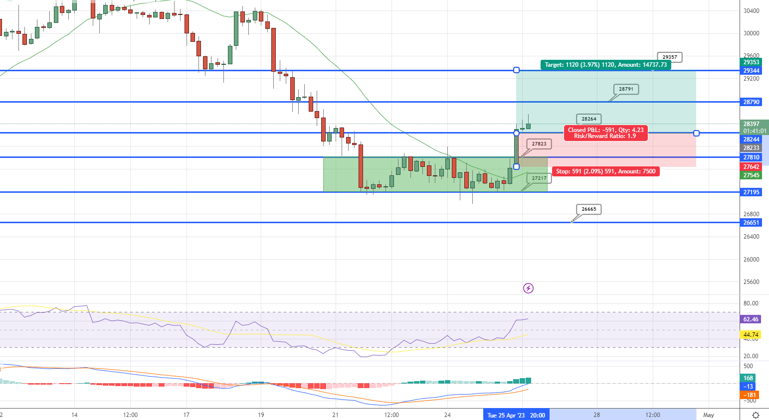  BTC/USD Price Chart - Source: Tradingview